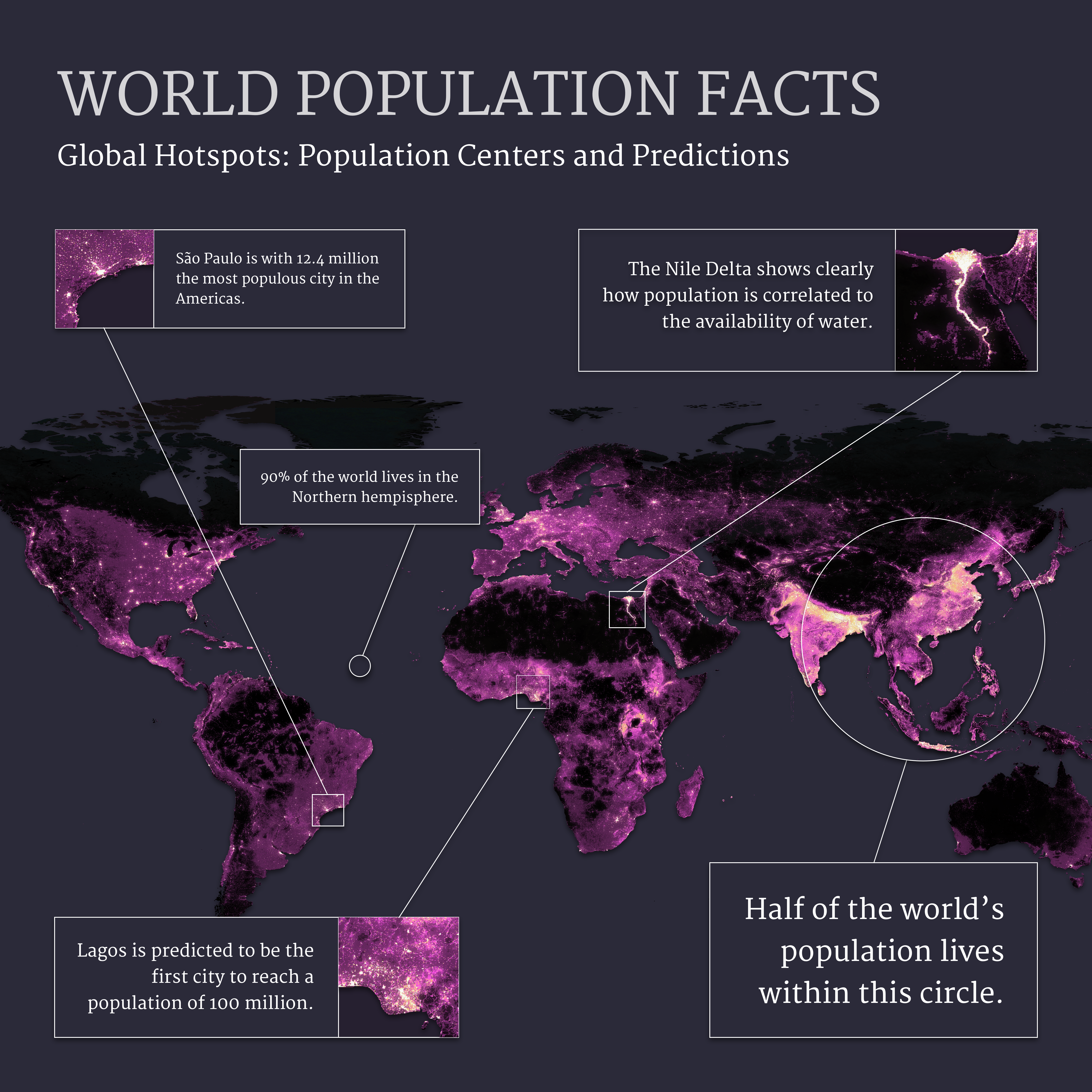 World Population Facts